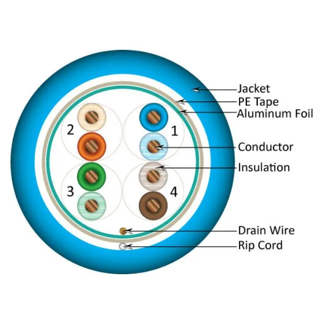 Cat.5e Plenum Cable, 4 pair Solid STP, Blue